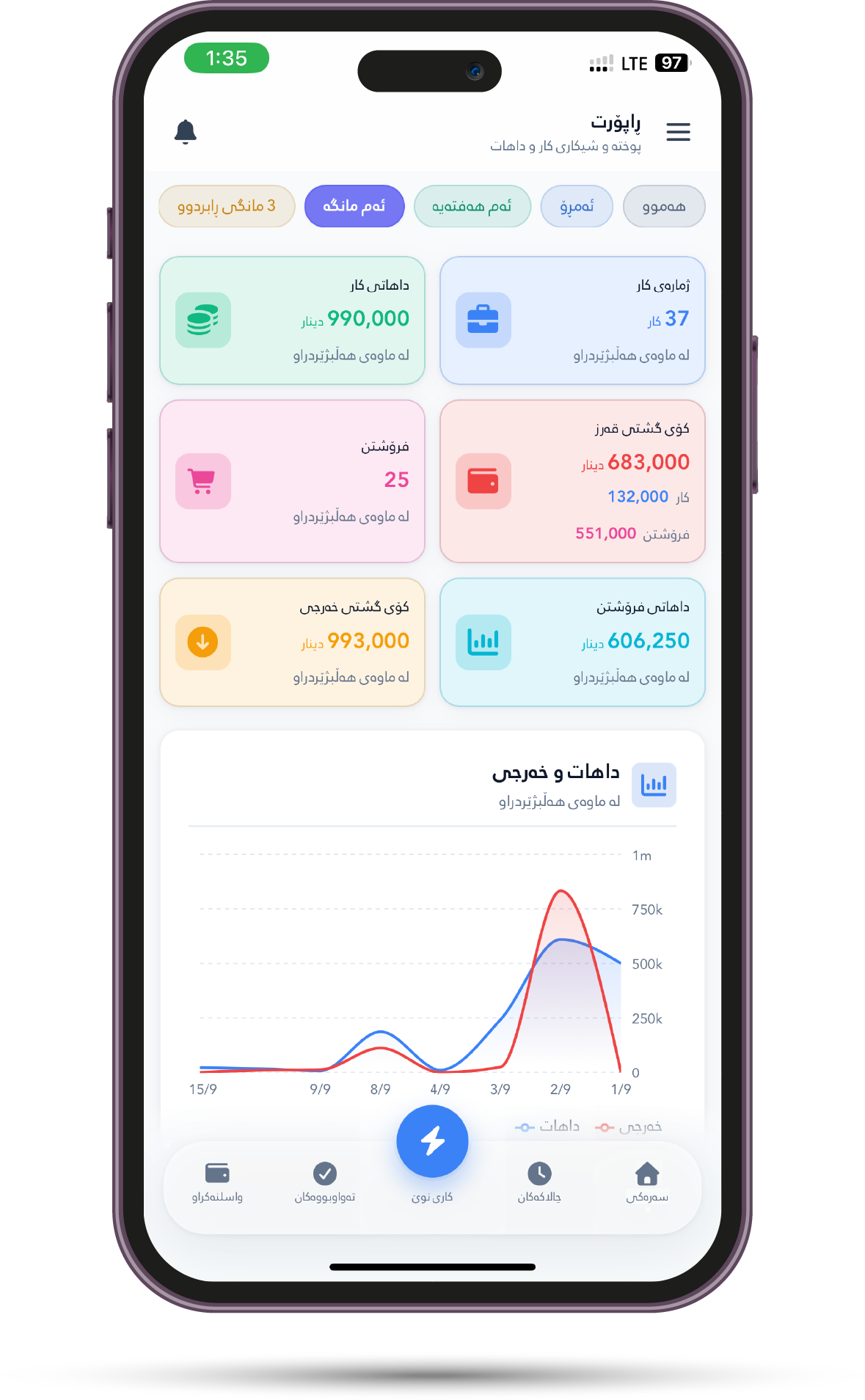 ڕاپۆرت لە مۆبایل